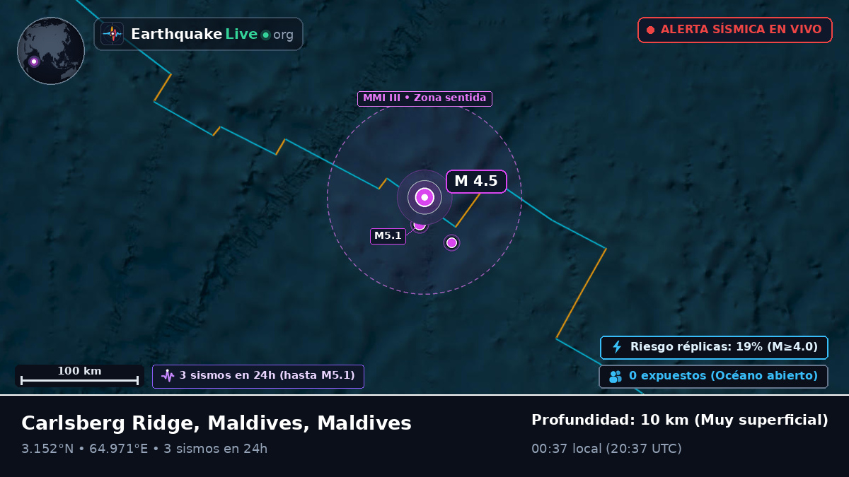 Océano Índico (Maldives)