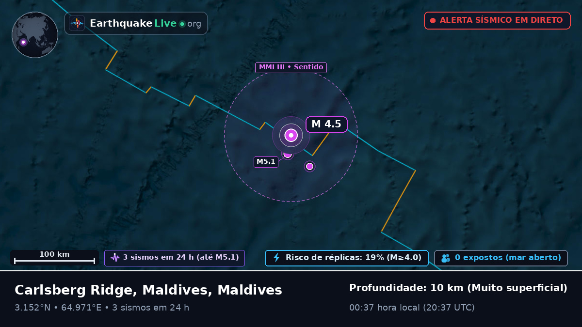 Oceano Índico (Maldives)