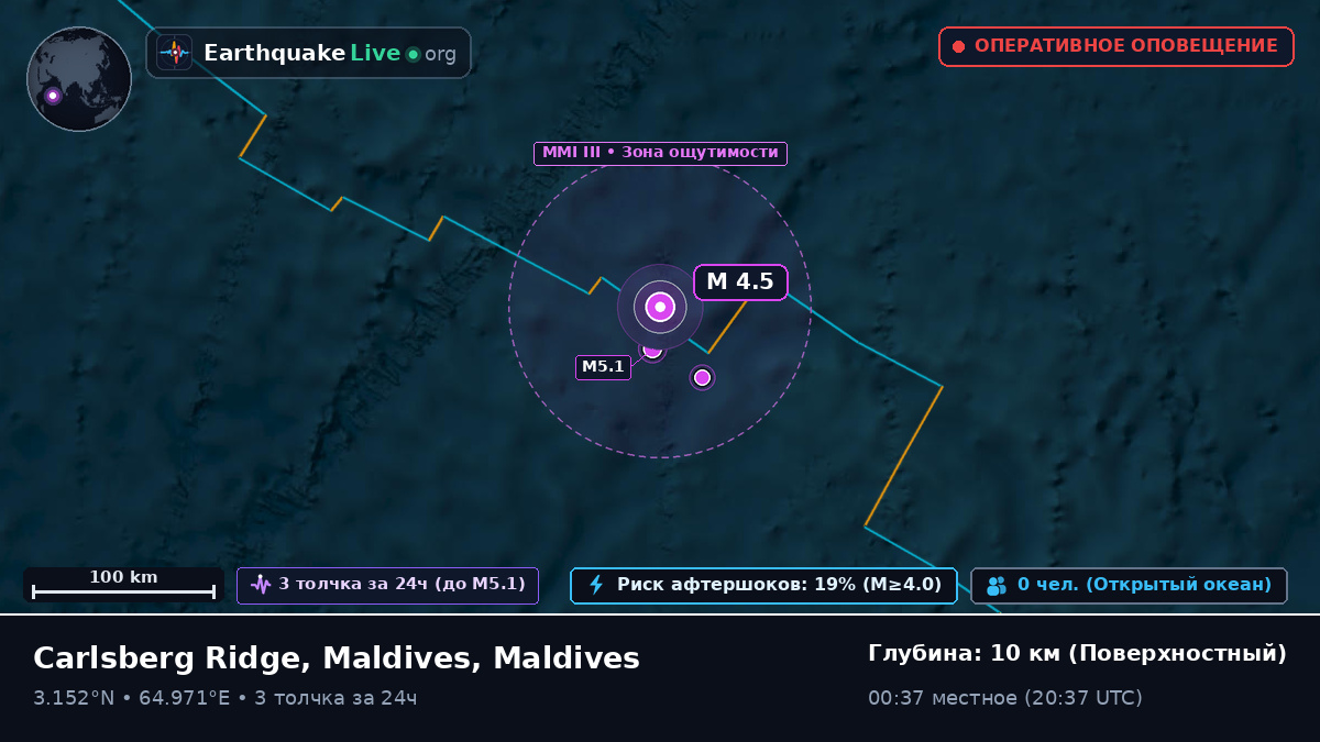 Индийский океан (Maldives)