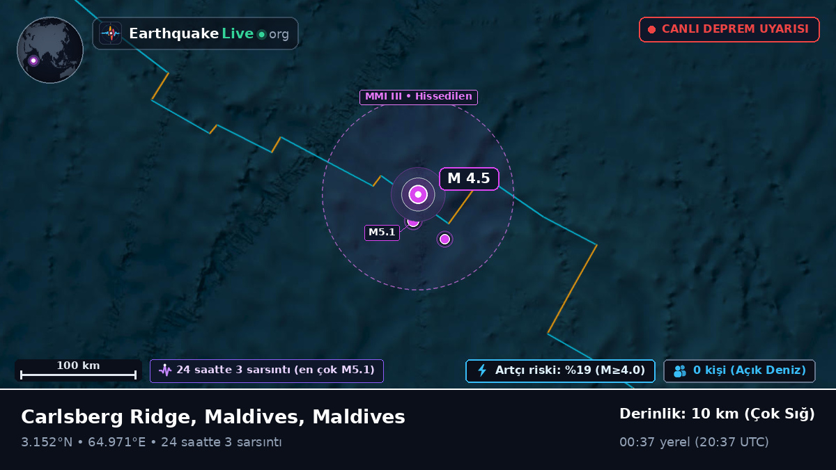 Hint Okyanusu (Maldives)