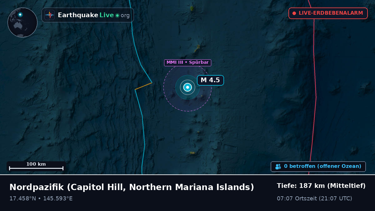 Nordpazifik (Northern Mariana Islands)