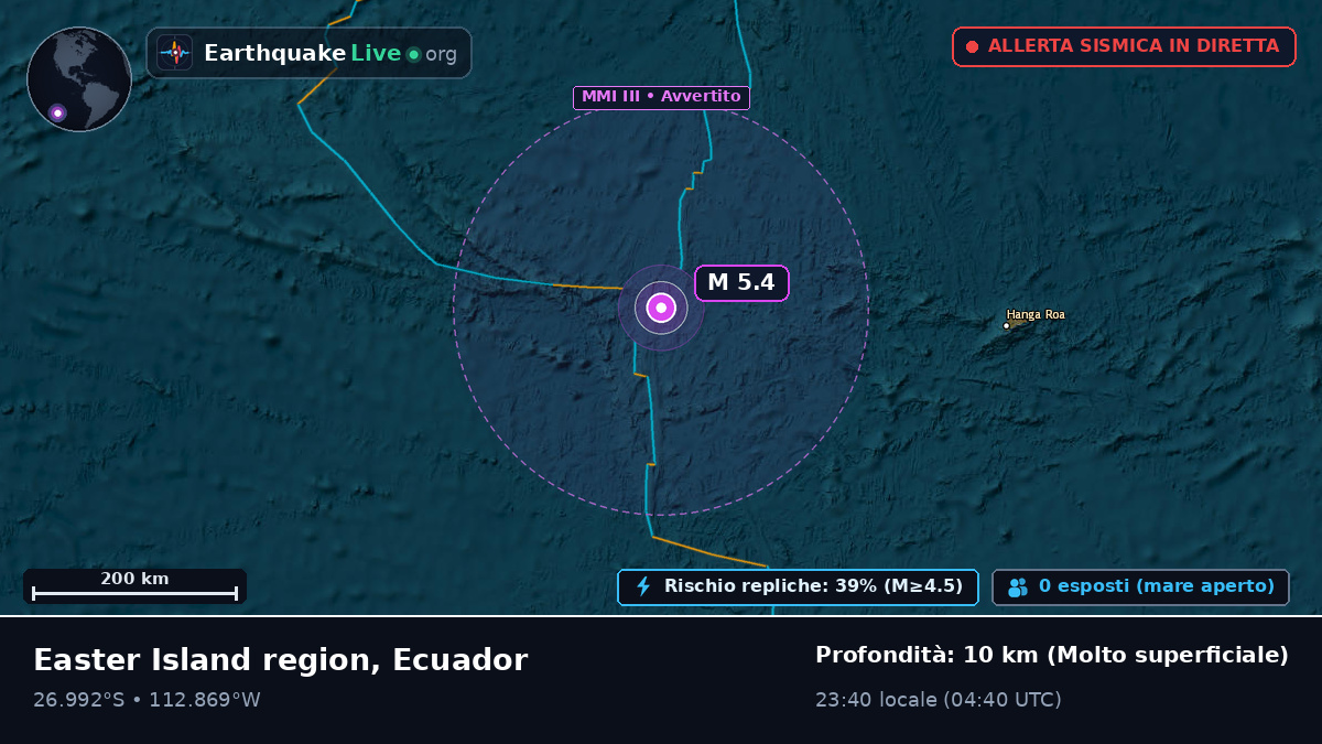 Oceano Pacifico meridionale (Ecuador)
