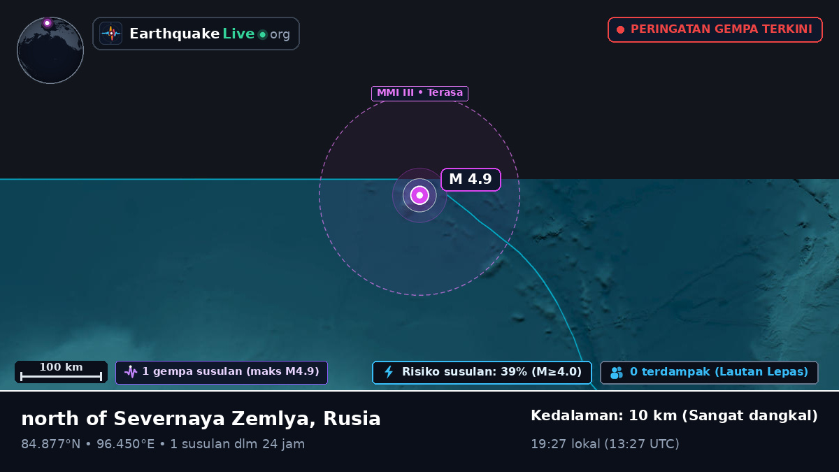 Samudra Arktik (Rusia)