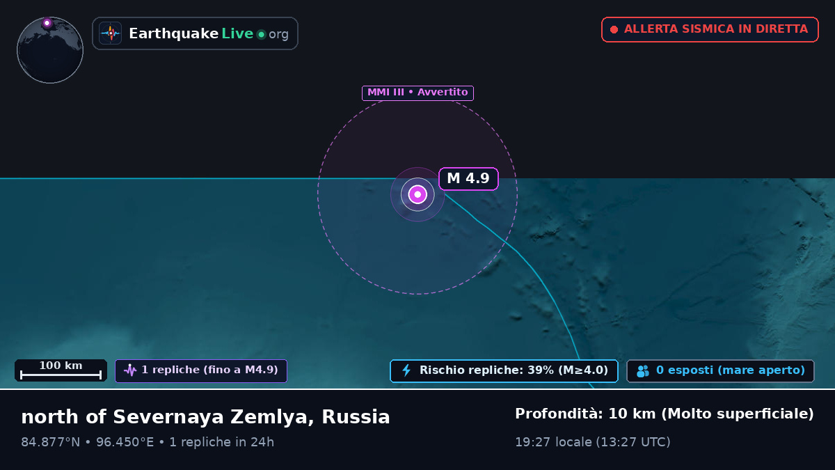 Oceano Artico (Russia)