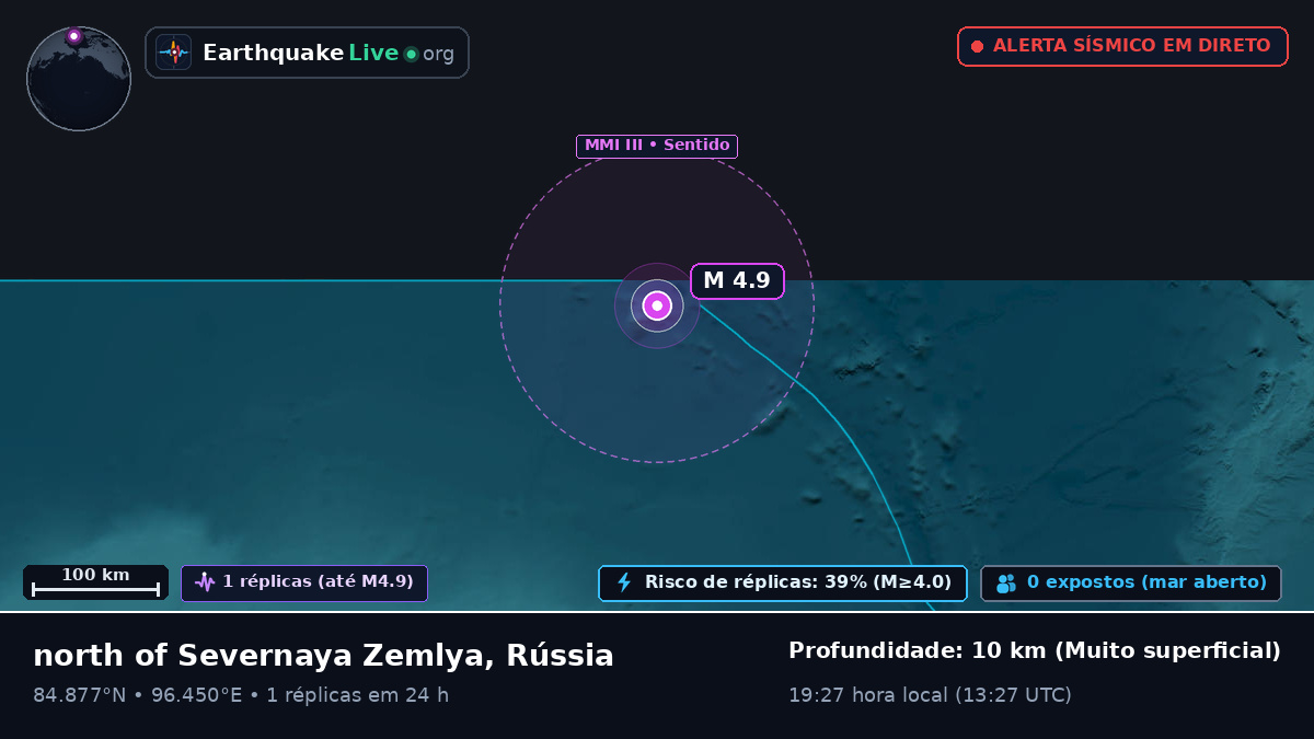 Oceano Ártico (Rússia)