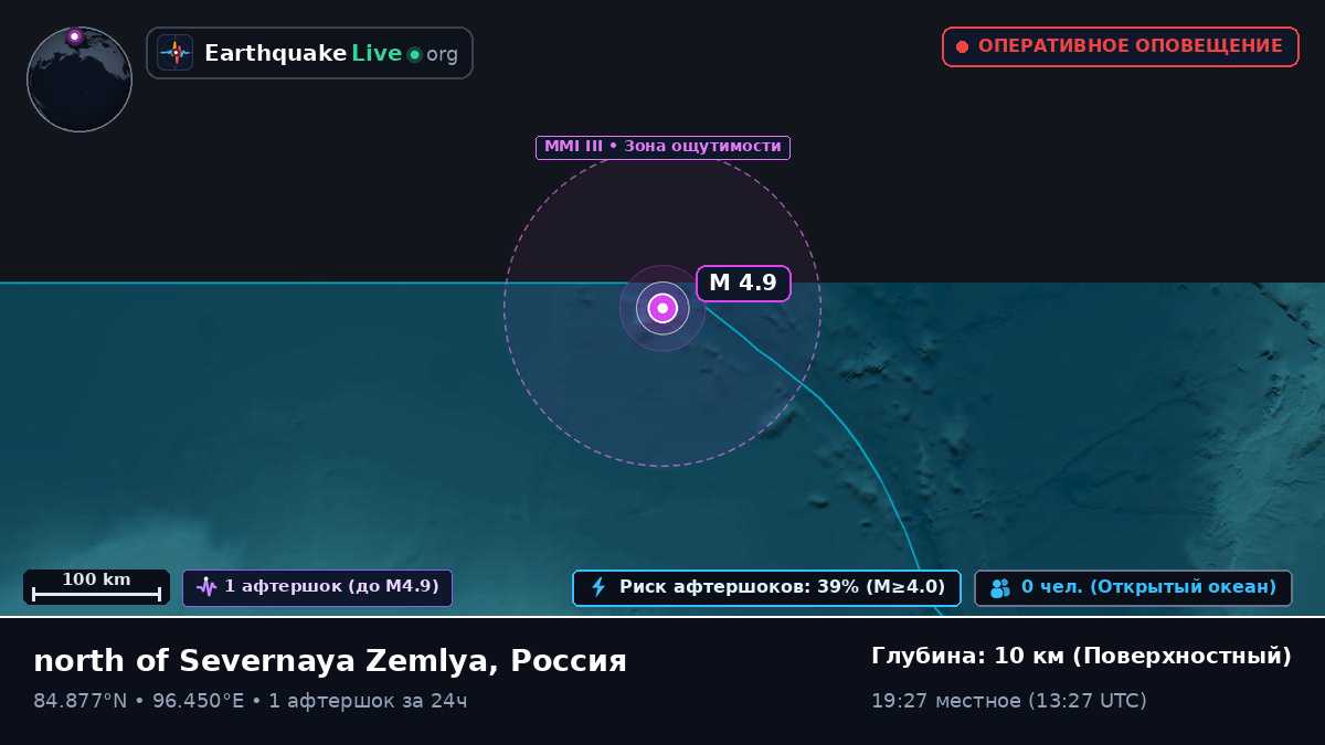 Северный Ледовитый океан (Россия)