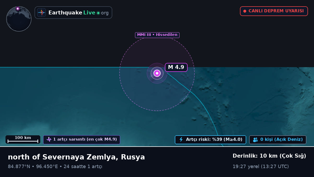 Kuzey Buz Denizi (Rusya)