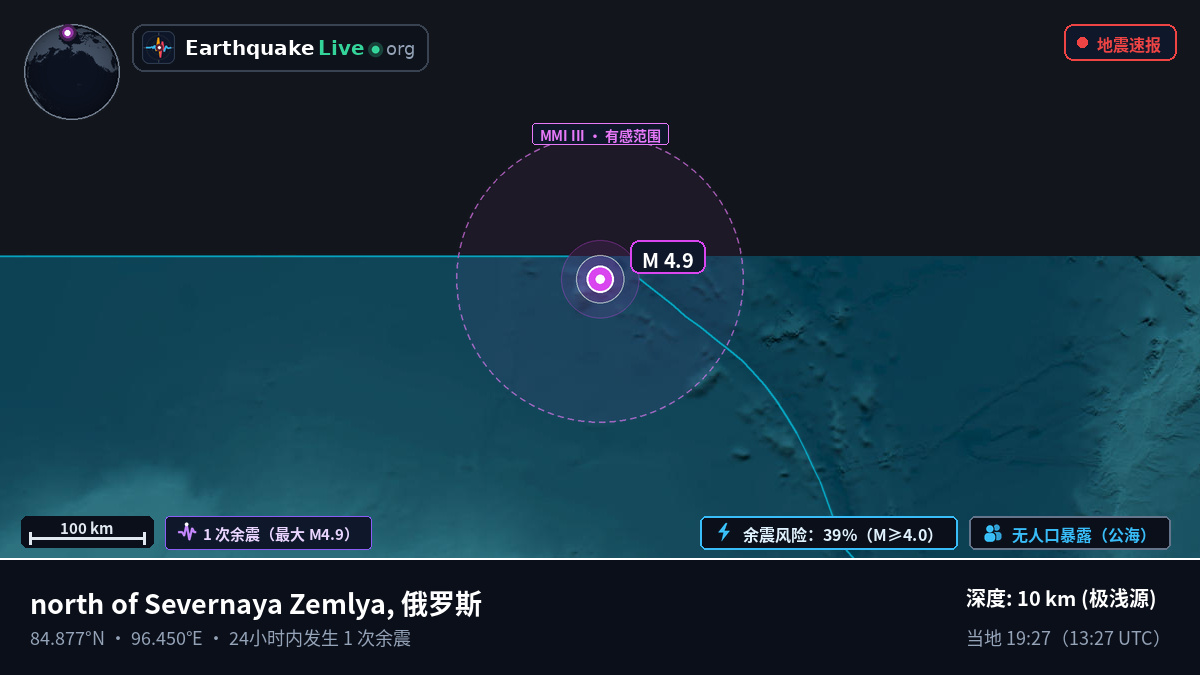 北冰洋 (俄罗斯)