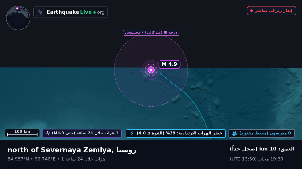 المحيط المتجمد الشمالي (روسيا)