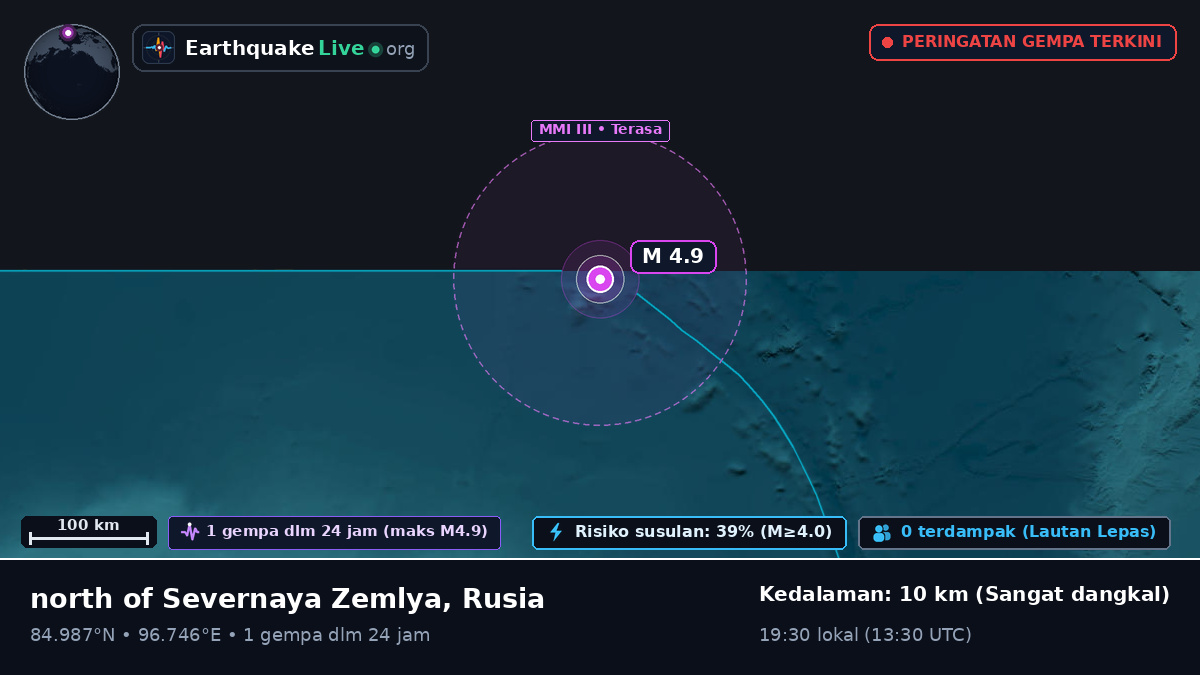 Samudra Arktik (Rusia)