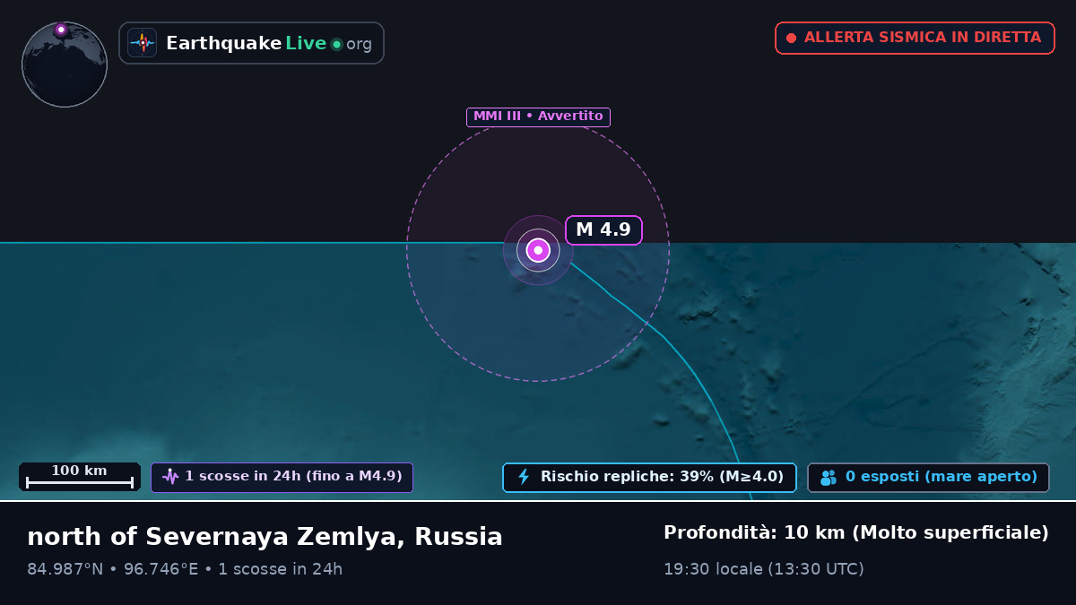 Oceano Artico (Russia)