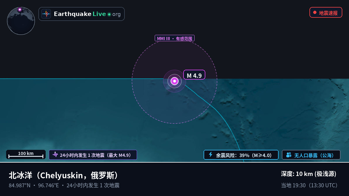 北冰洋 (俄罗斯)