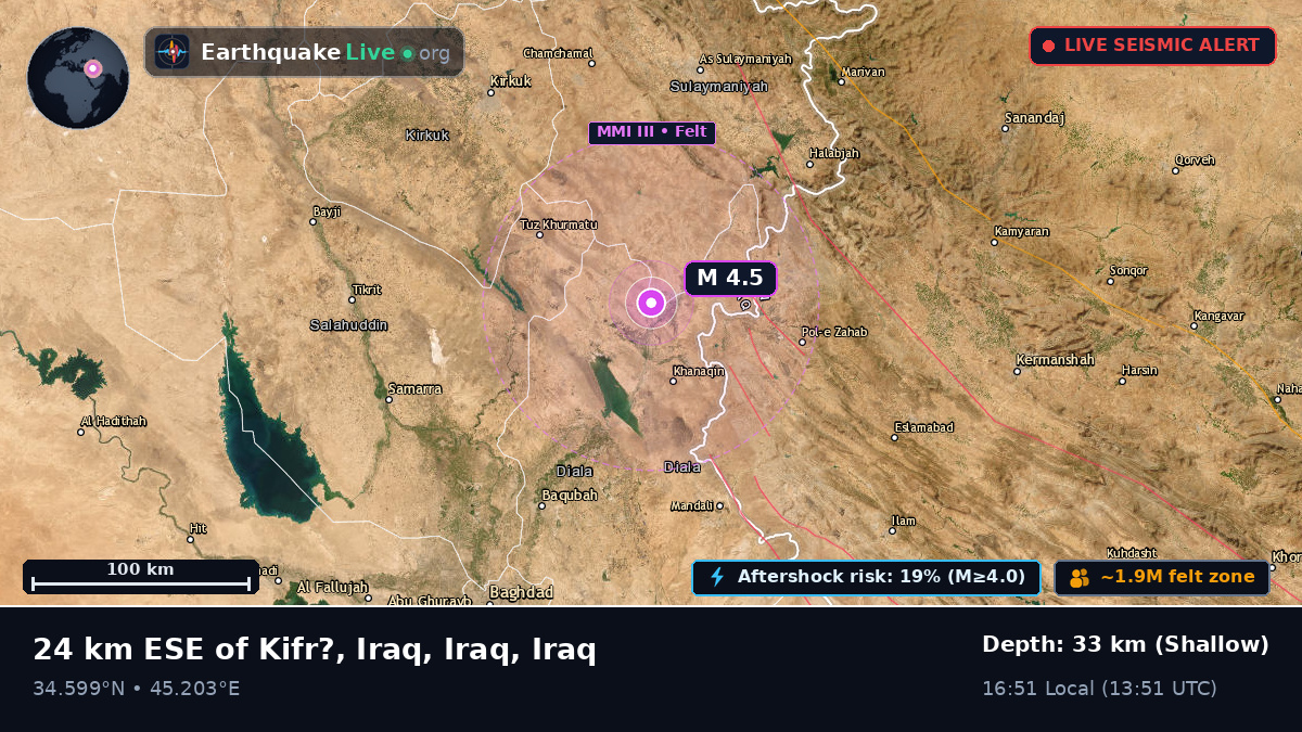 Diyala, Iraq