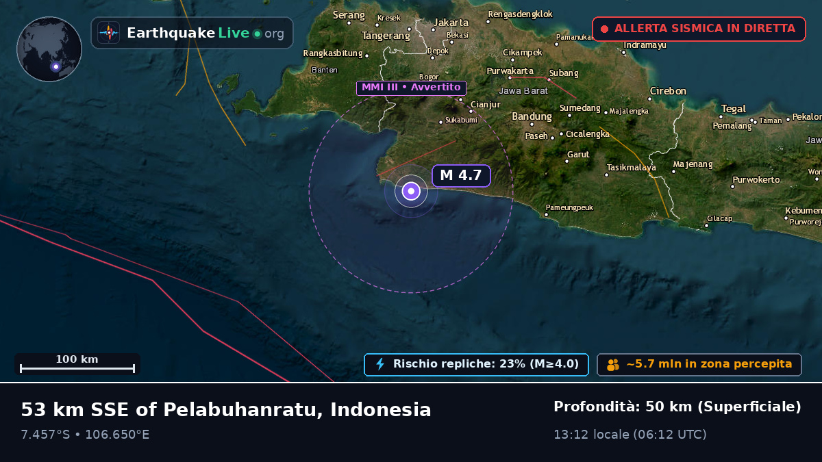 Jawa Barat, Indonesia