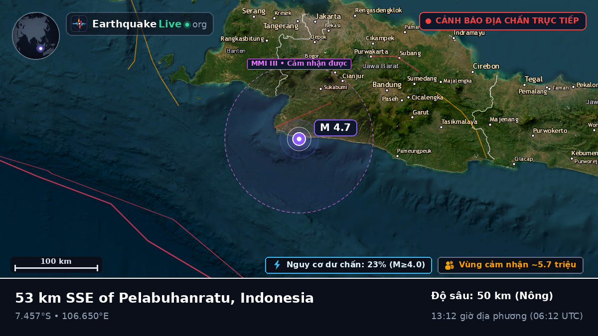Jawa Barat, Indonesia