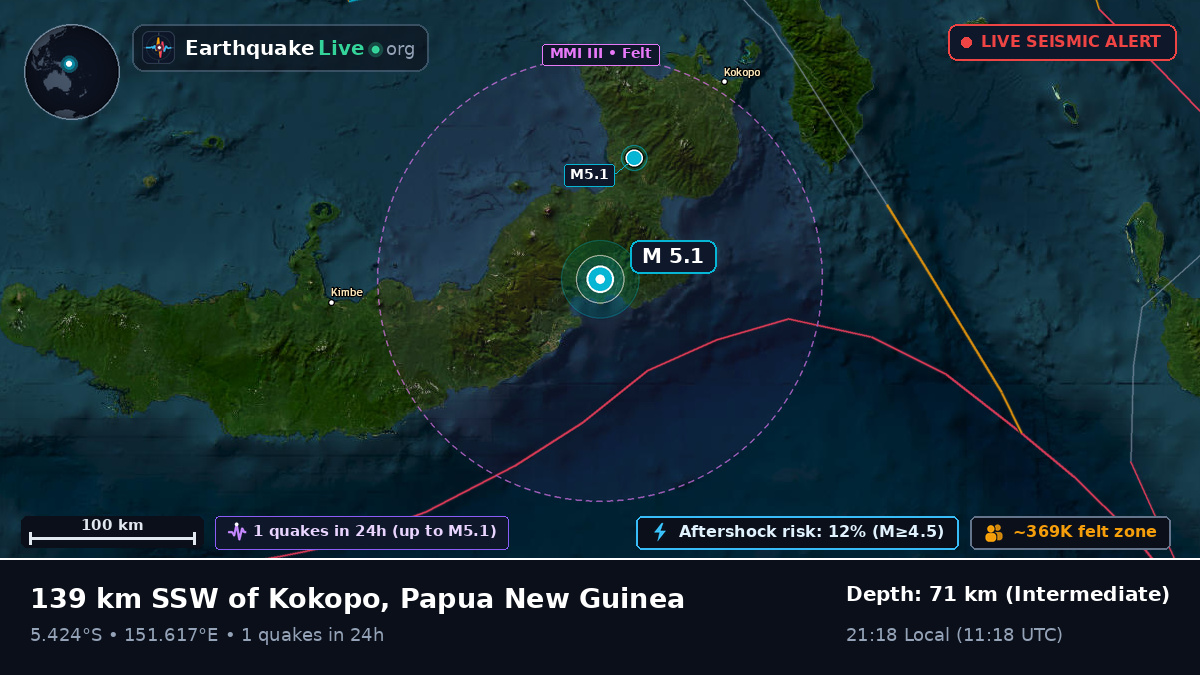 East New Britain, Papua New Guinea