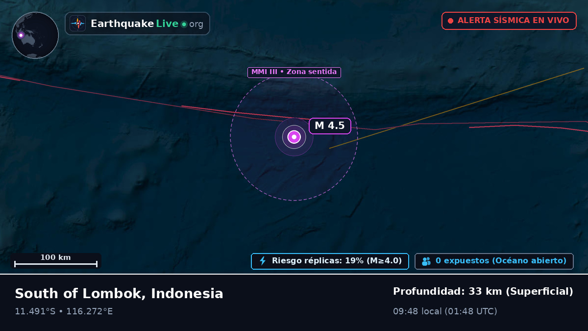 Océano Índico (Indonesia)