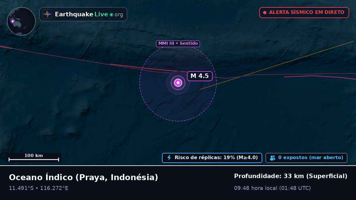 Oceano Índico (Indonésia)