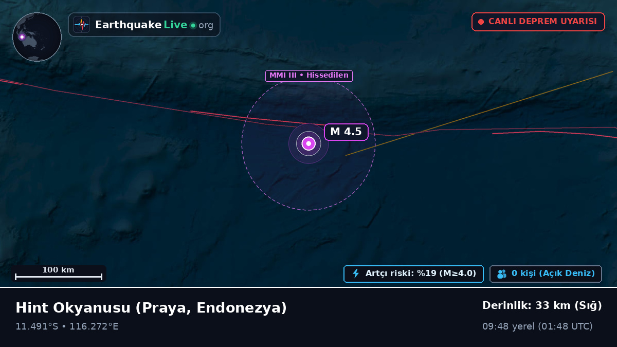 Hint Okyanusu (Endonezya)