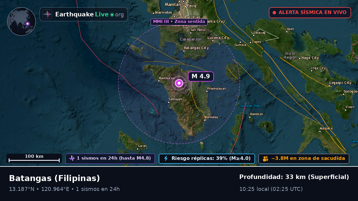 Batangas, Filipinas