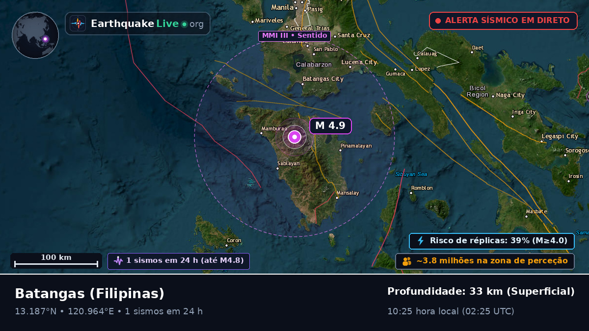 Batangas, Filipinas