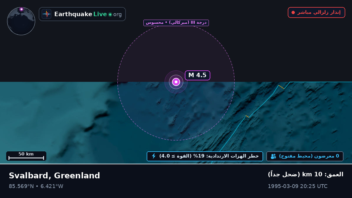 المحيط المتجمد الشمالي (Greenland)