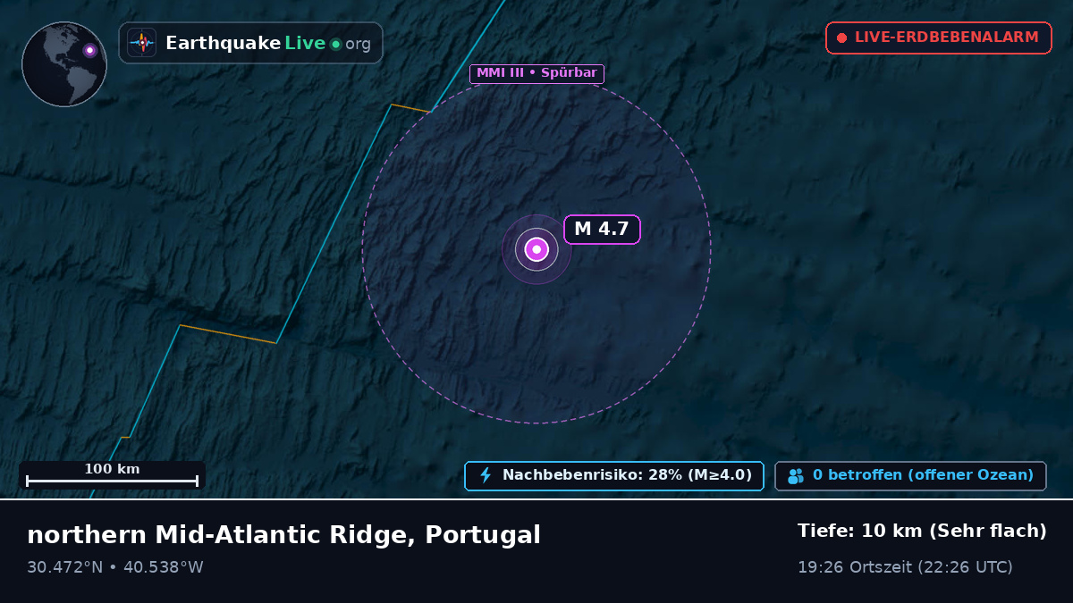 Nordatlantik (Portugal)