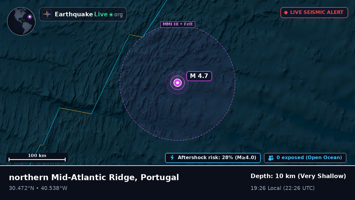 North Atlantic Ocean (Portugal)