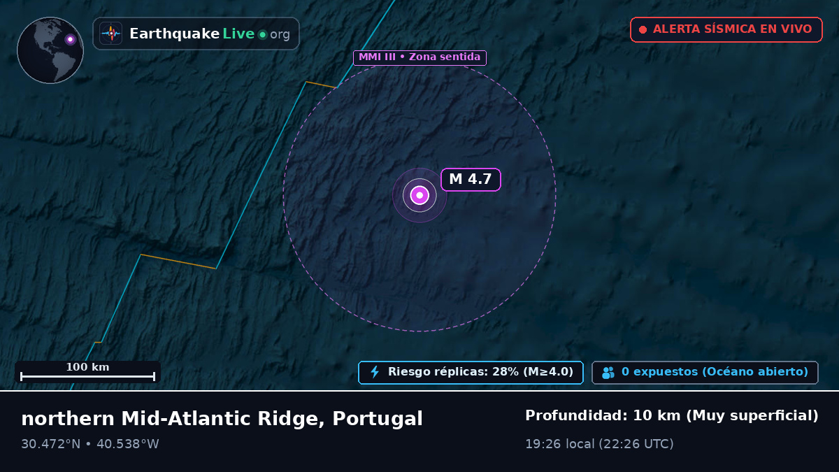 Océano Atlántico Norte (Portugal)