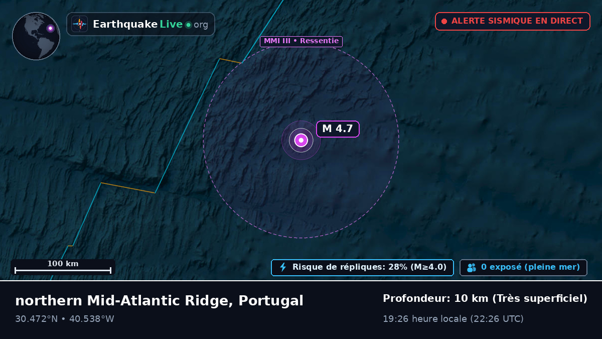 Océan Atlantique Nord (Portugal)
