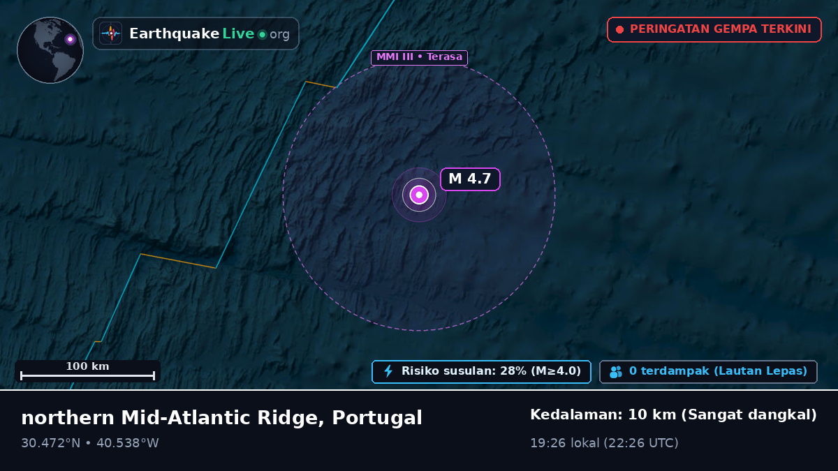 Samudra Atlantik Utara (Portugal)
