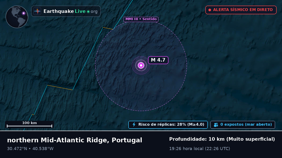 Oceano Atlântico Norte (Portugal)