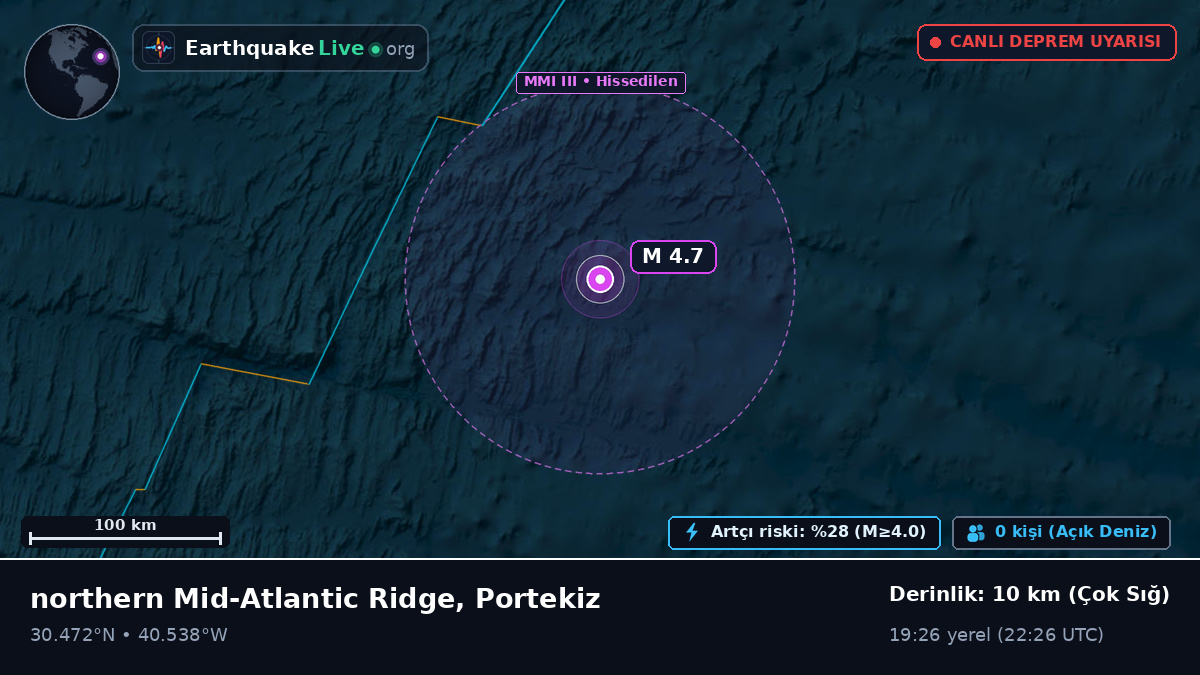 Kuzey Atlantik Okyanusu (Portekiz)