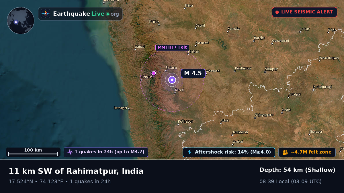 Maharashtra, India