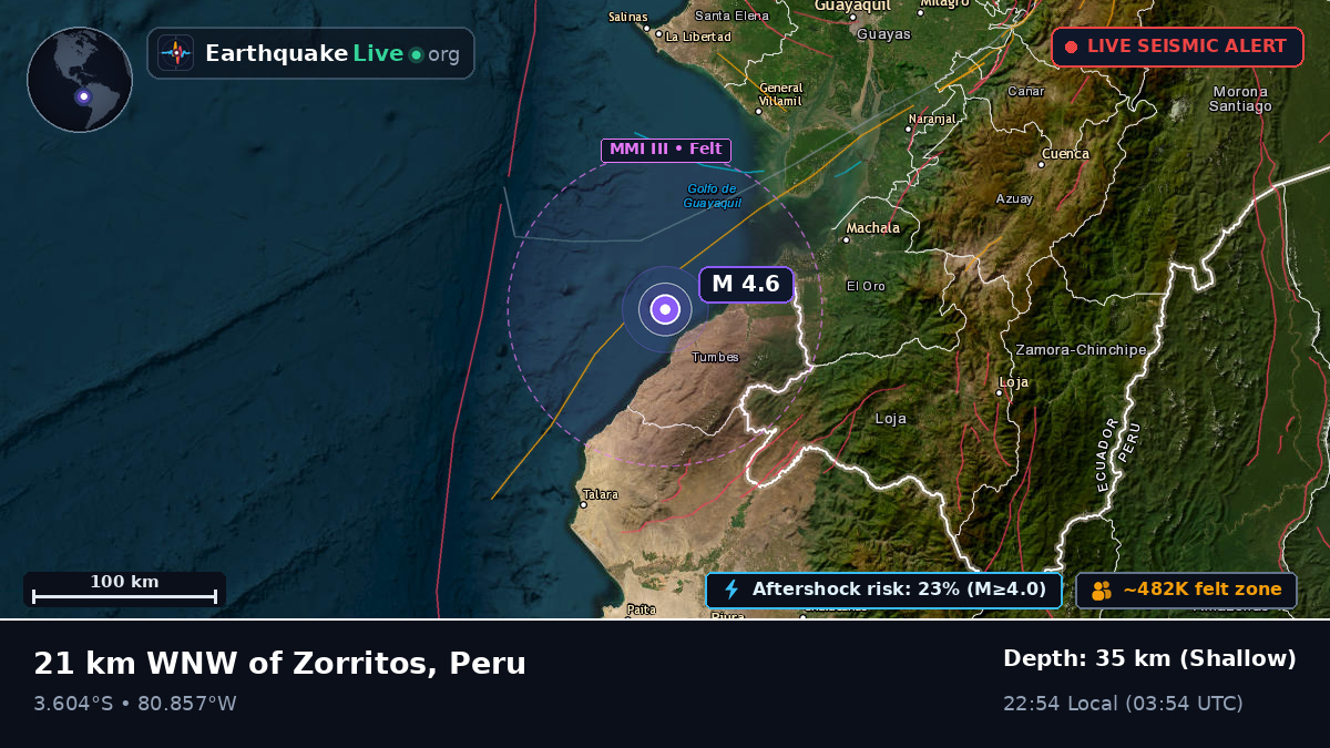 Off the coast of Tumbes, Peru