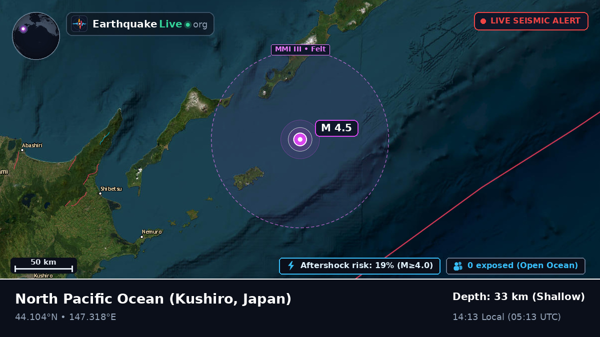 North Pacific Ocean (Japan)