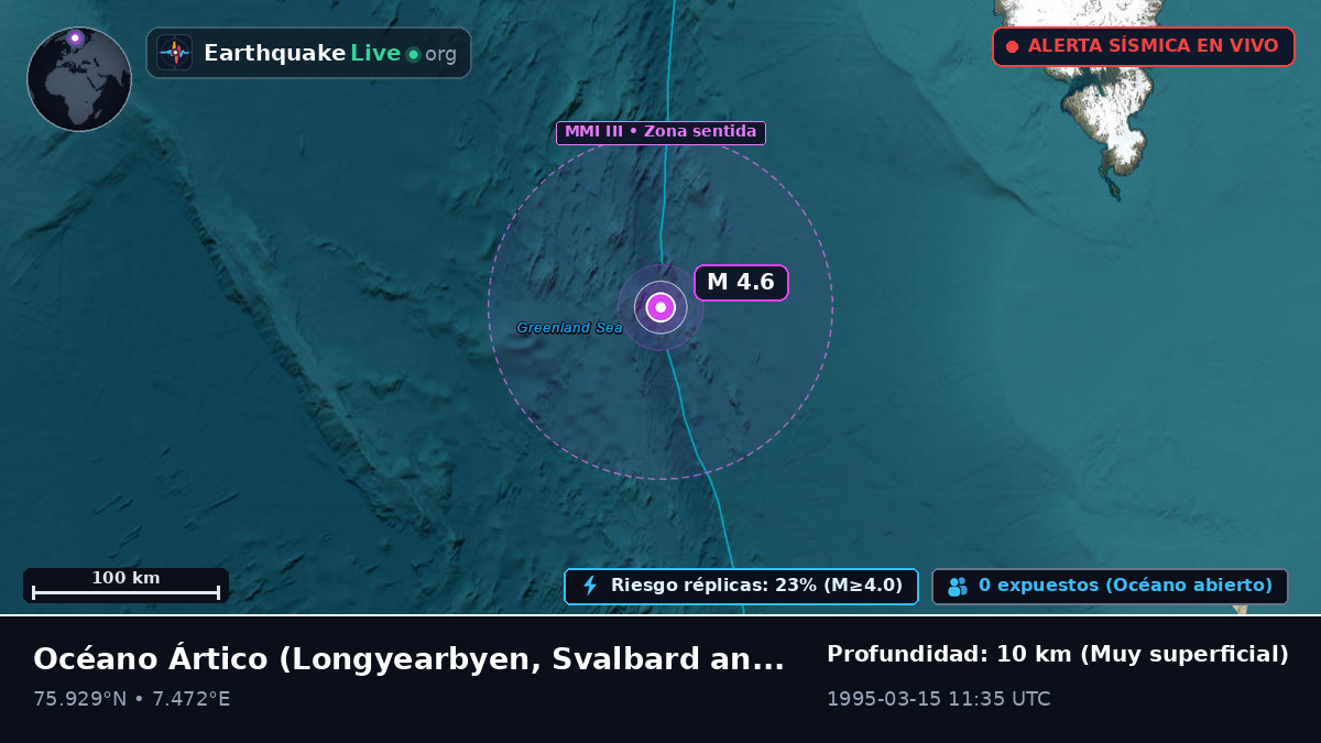 Océano Ártico (Svalbard and Jan Mayen Islands)