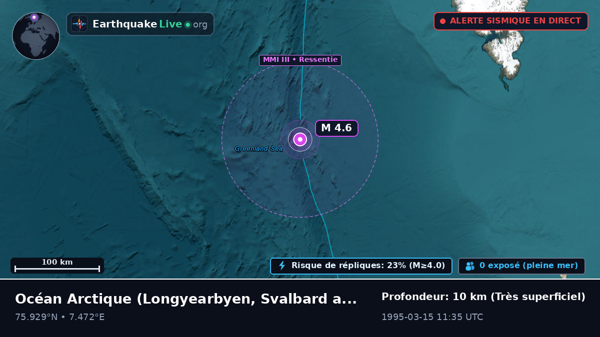 Océan Arctique (Svalbard and Jan Mayen Islands)