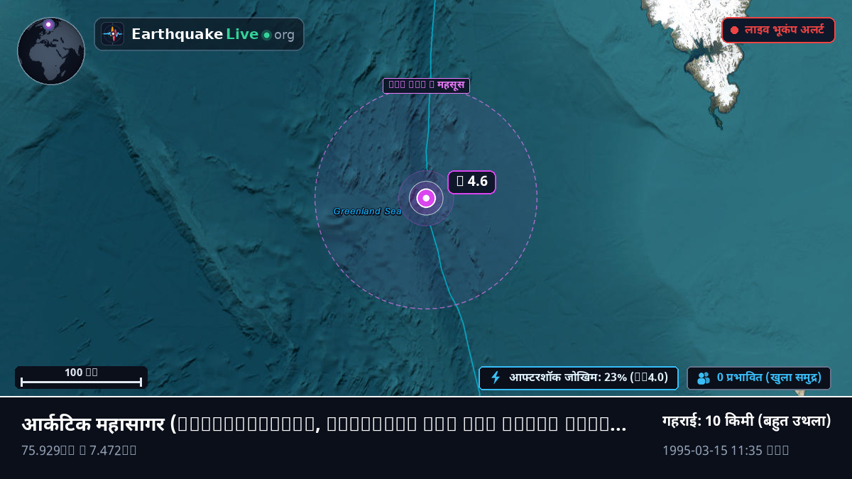आर्कटिक महासागर (Svalbard and Jan Mayen Islands)