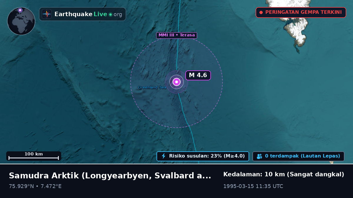 Samudra Arktik (Svalbard and Jan Mayen Islands)