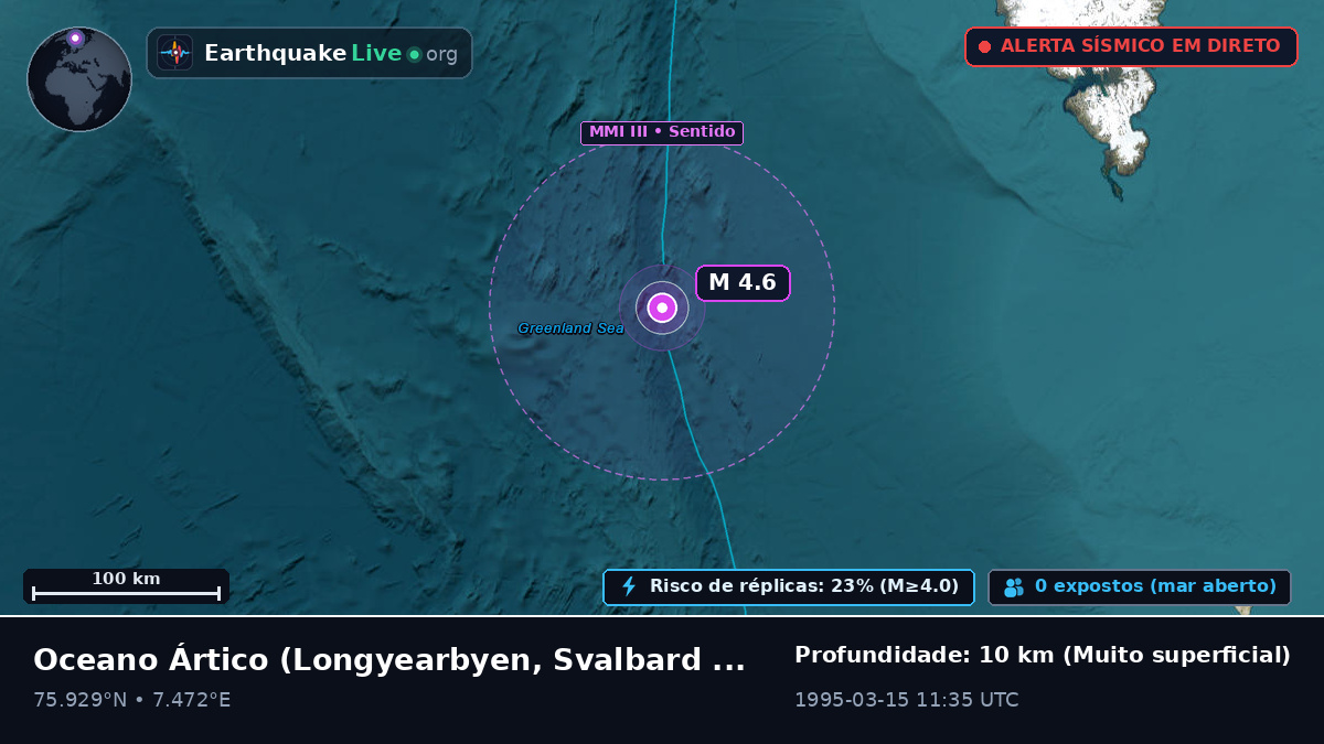Oceano Ártico (Svalbard and Jan Mayen Islands)