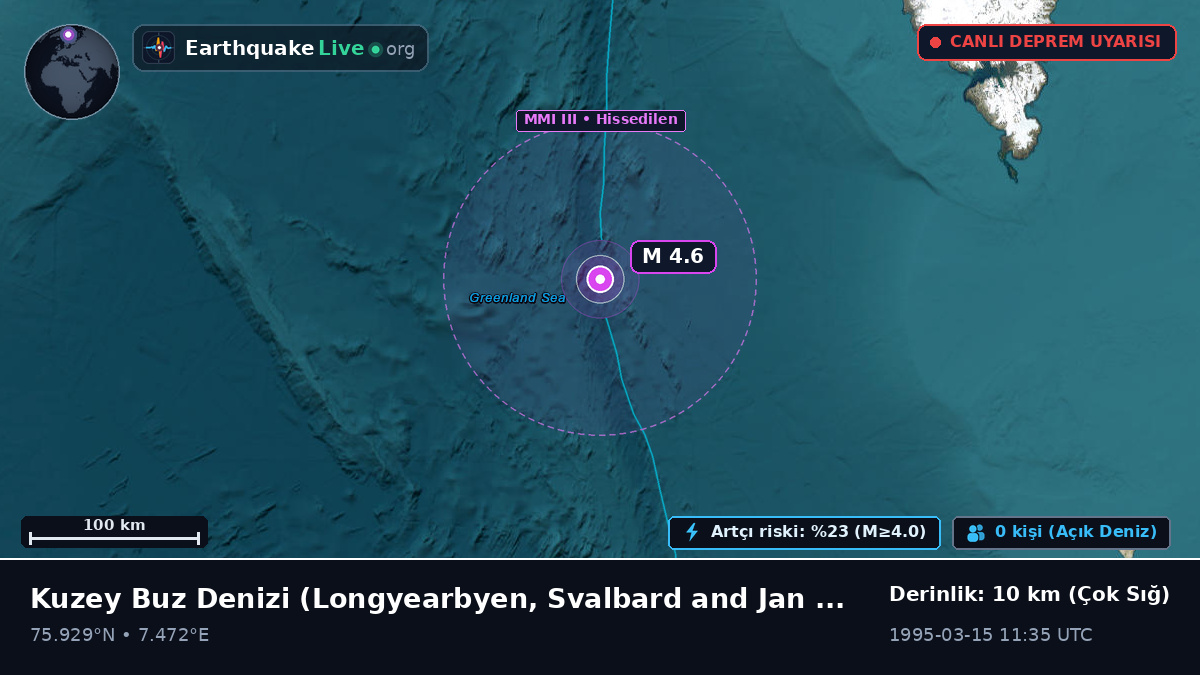 Kuzey Buz Denizi (Svalbard and Jan Mayen Islands)