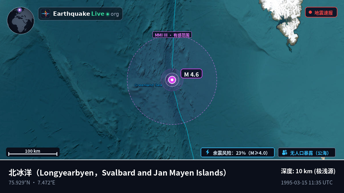 北冰洋 (Svalbard and Jan Mayen Islands)