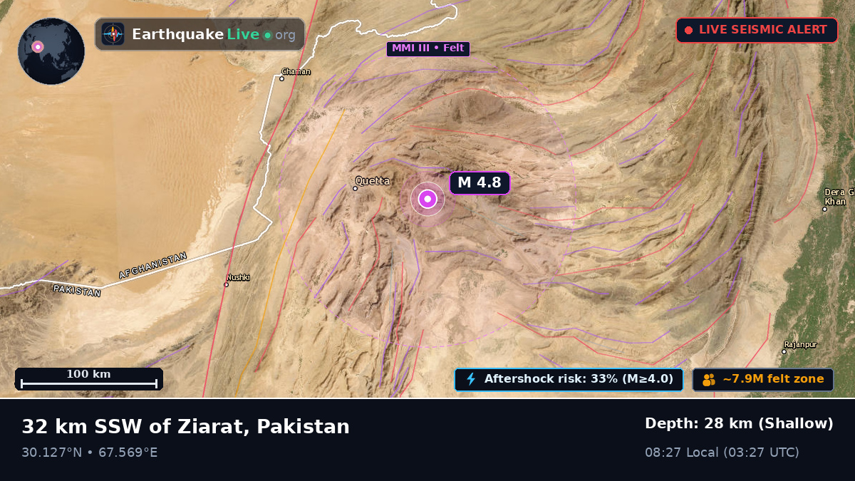 Baluchistan, Pakistan