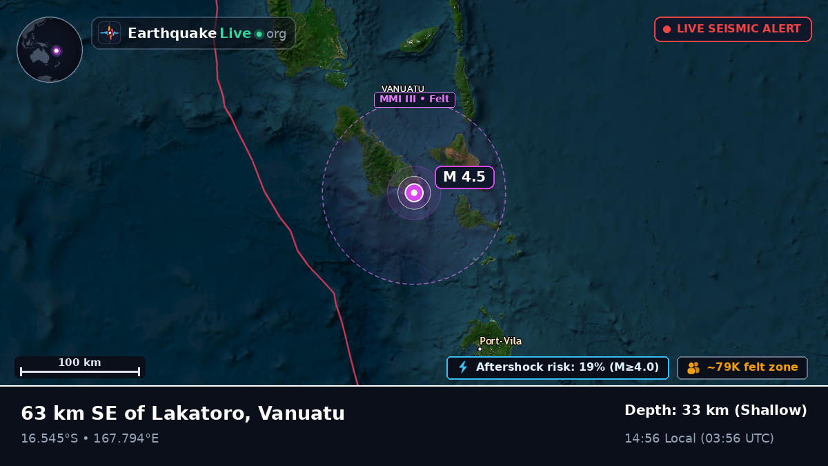 Shefa, Vanuatu