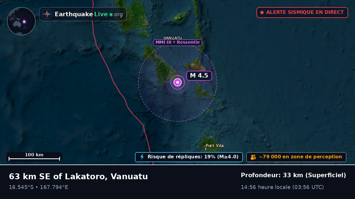Shefa, Vanuatu