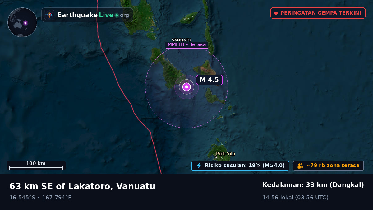 Shefa, Vanuatu