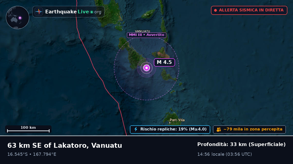 Shefa, Vanuatu