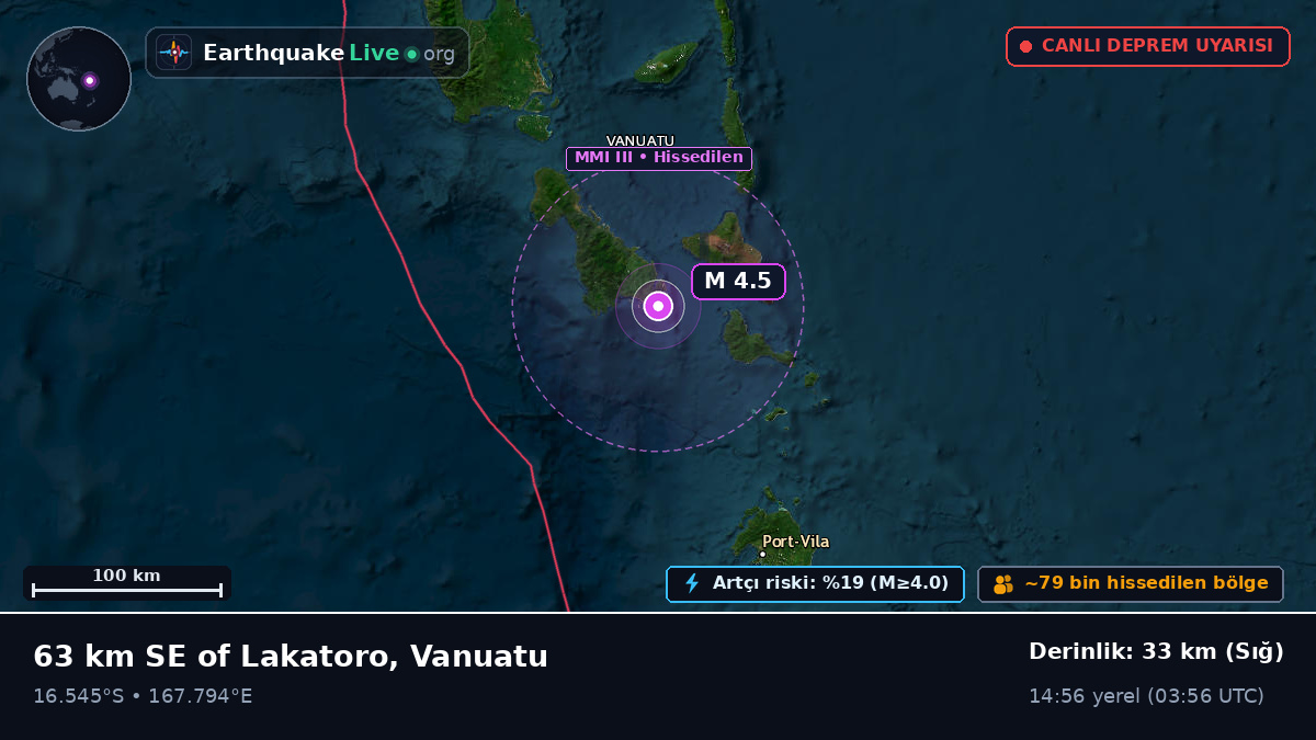 Shefa, Vanuatu