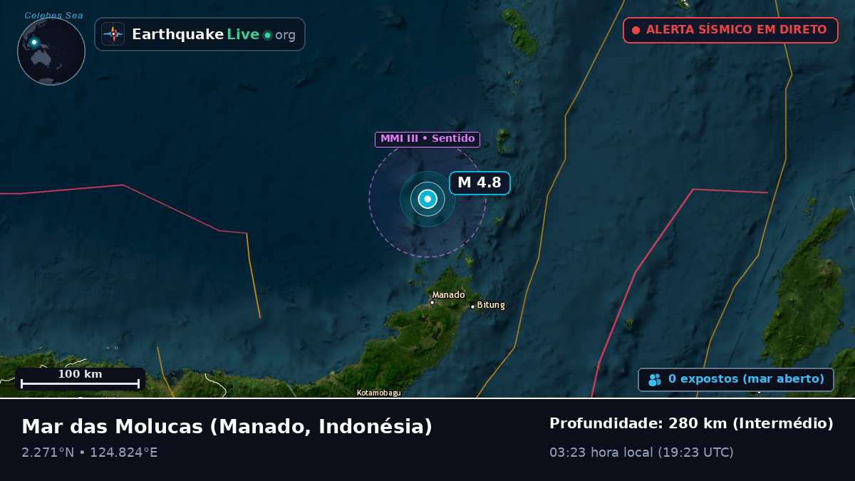 Mar das Molucas (Indonésia)